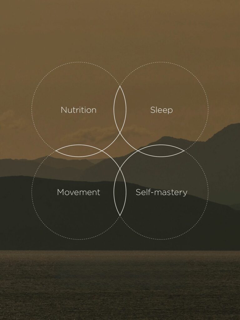 Nao Method