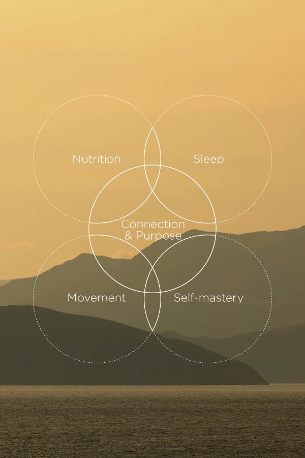 The Nao Method